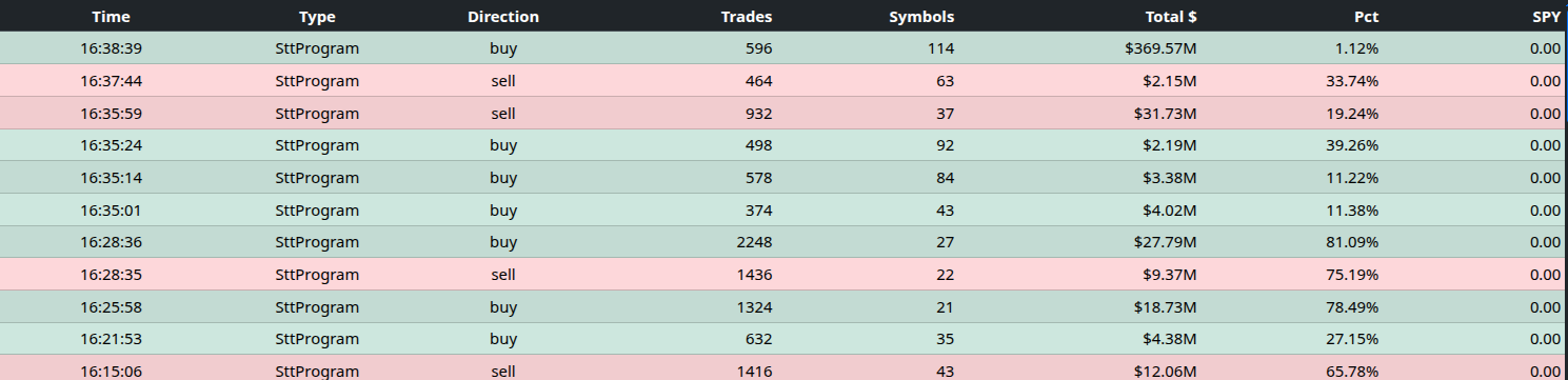 SpyGate program trade details